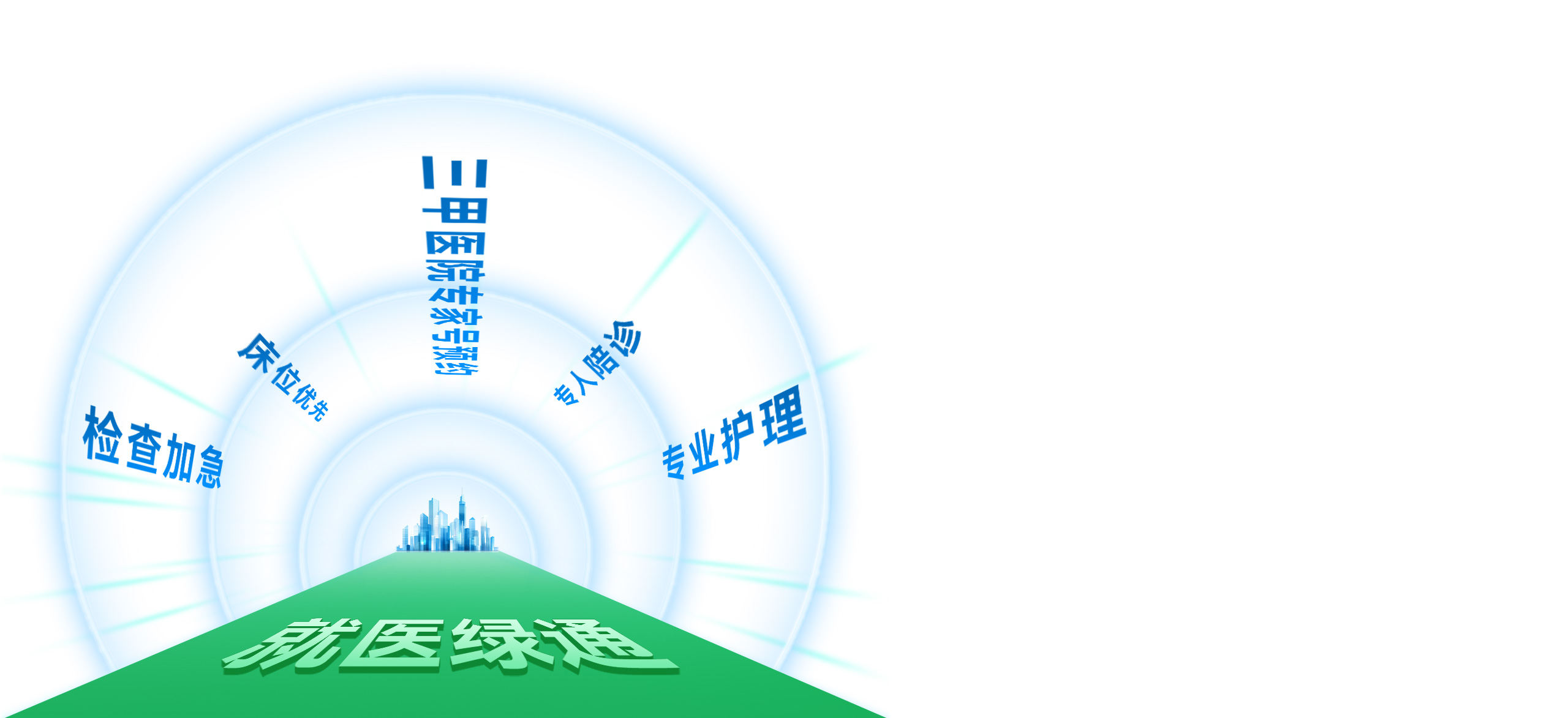 就医绿通，打破医疗资源壁垒